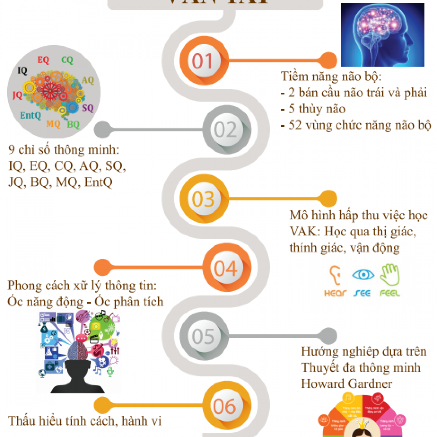 SINH TRẮC VÂN TAY ĐEM LẠI LỢI ÍCH GÌ?